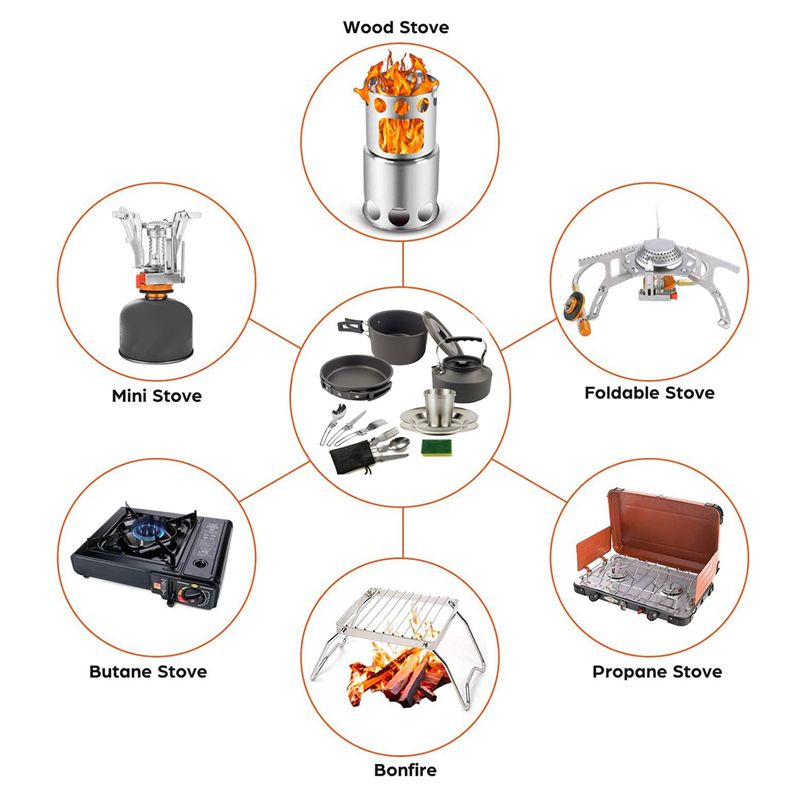 【ACQUISER】 Pentole da campeggi - Outdoor Power And Equipment recensione e prezzo