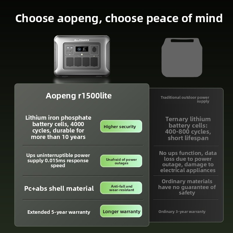 ALLPOWERS Stazione di Alimenta - Ups Power Supply Outdoor recensione e prezzo