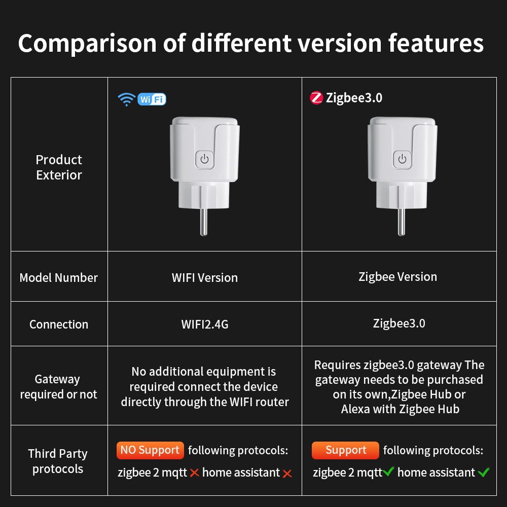 Tuya WIFI Smart Socket EU 16A/ - Outdoor Power Outlet Wifi recensione e prezzo