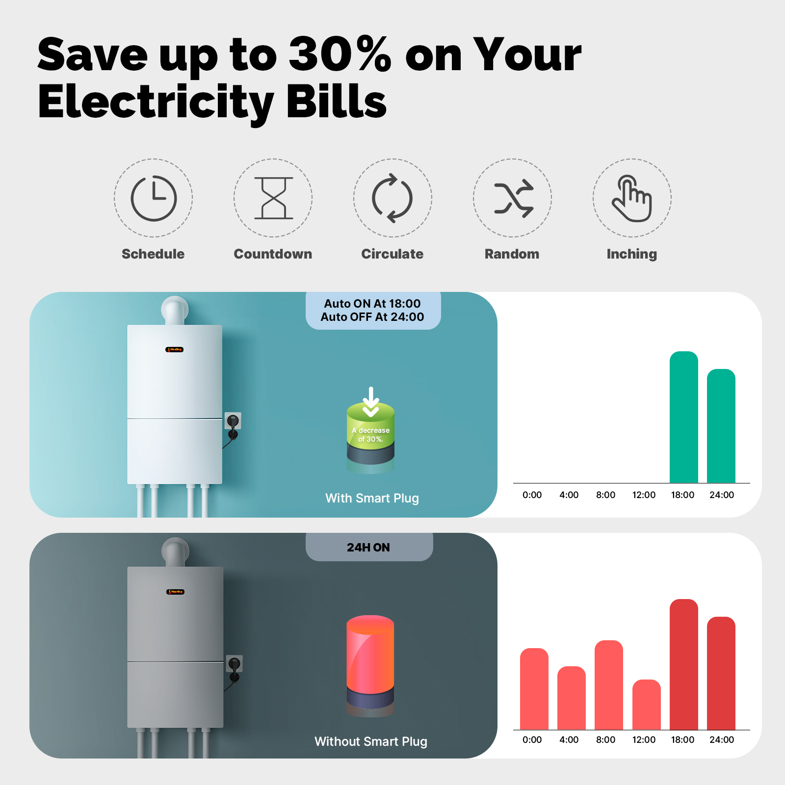 MOES Smart Plug 16A EU WiFi Pr - Outdoor Power Outlet Wifi recensione e prezzo